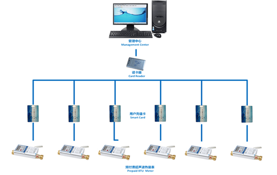 超聲波熱量表應(yīng)用案例