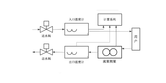 0826網(wǎng)站1