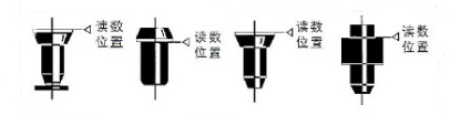 讀數(shù)