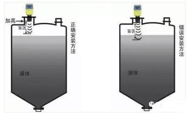 超聲波液位計組成圖