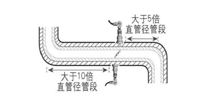 管段式超聲波流量計(jì)安裝