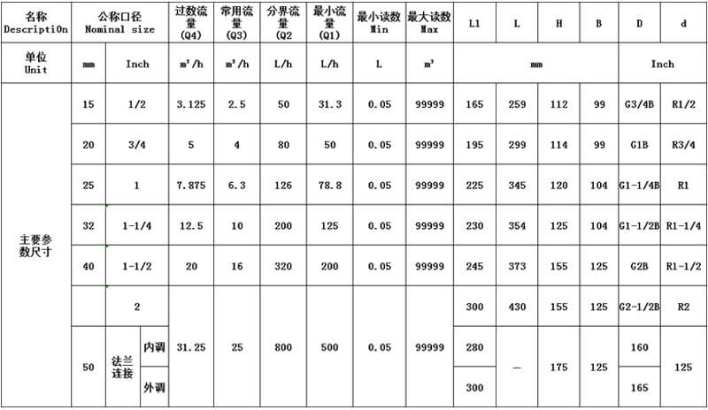 旋翼式水表流量參數(shù)