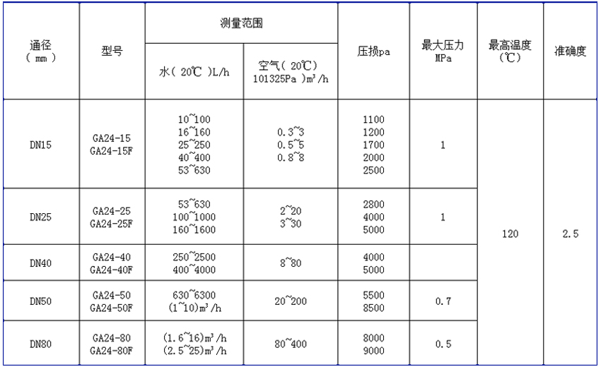 型號(hào)規(guī)格參數(shù)