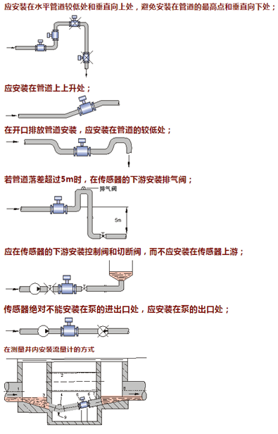 電磁流量計(jì)安裝方式