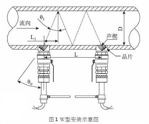 W型安裝示意圖