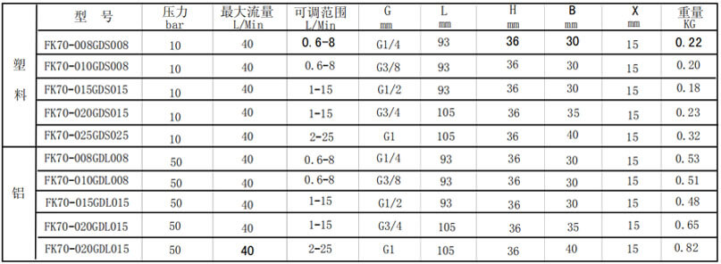 防爆型流量開(kāi)關(guān)選型表