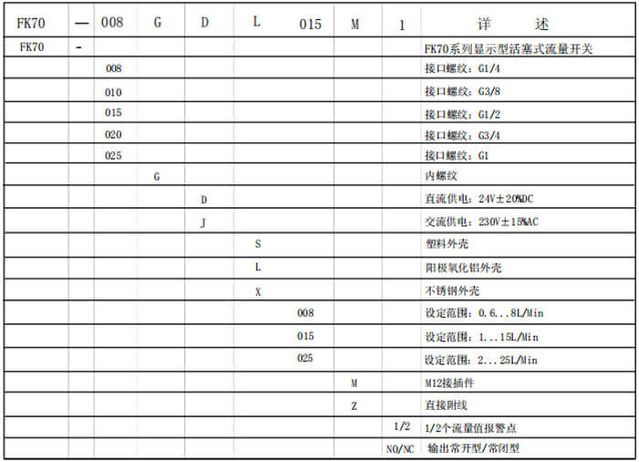 防爆型流量開(kāi)關(guān)選型表