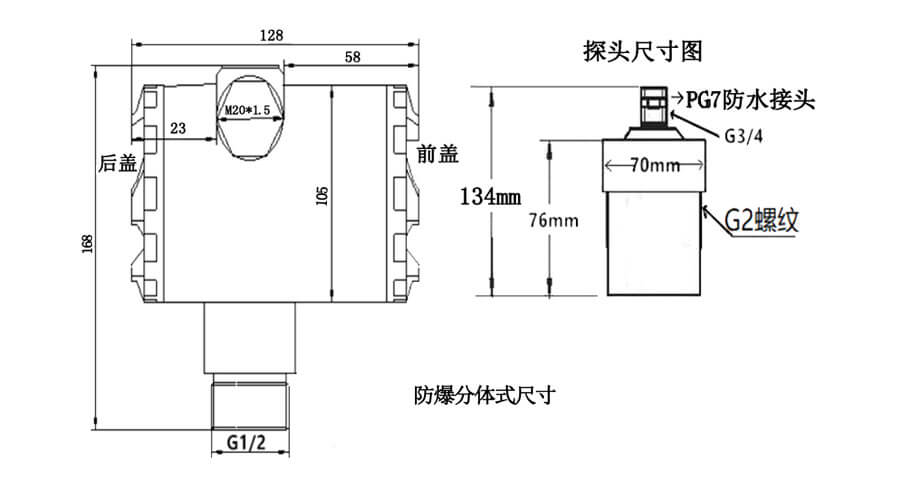 外形結(jié)構(gòu)