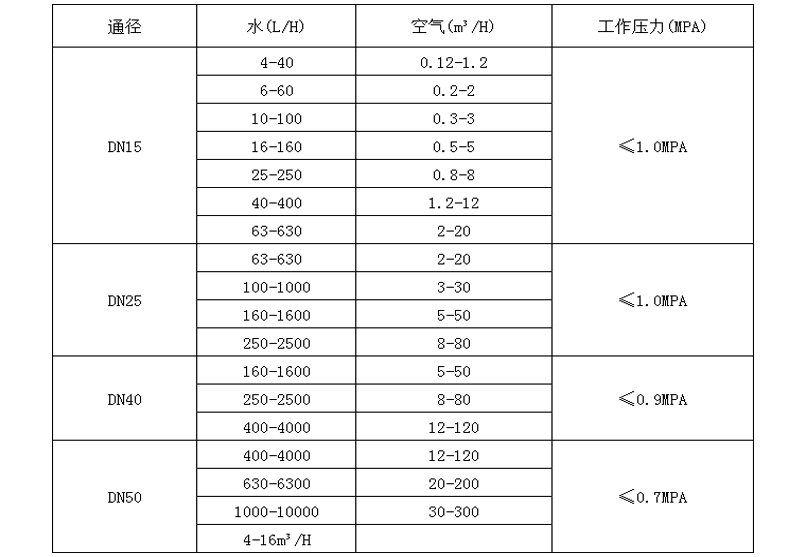 LZB-4DKFTY參數(shù)