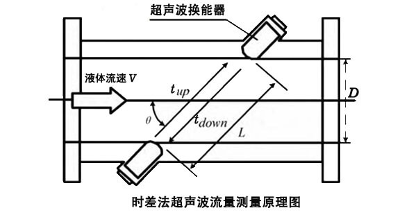 超聲波水表測(cè)量原理圖