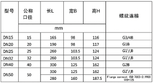 電子遠(yuǎn)傳水表尺寸參數(shù)