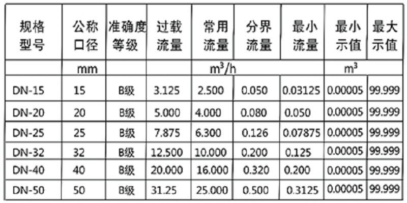 防爆型流量開(kāi)關(guān)選型表