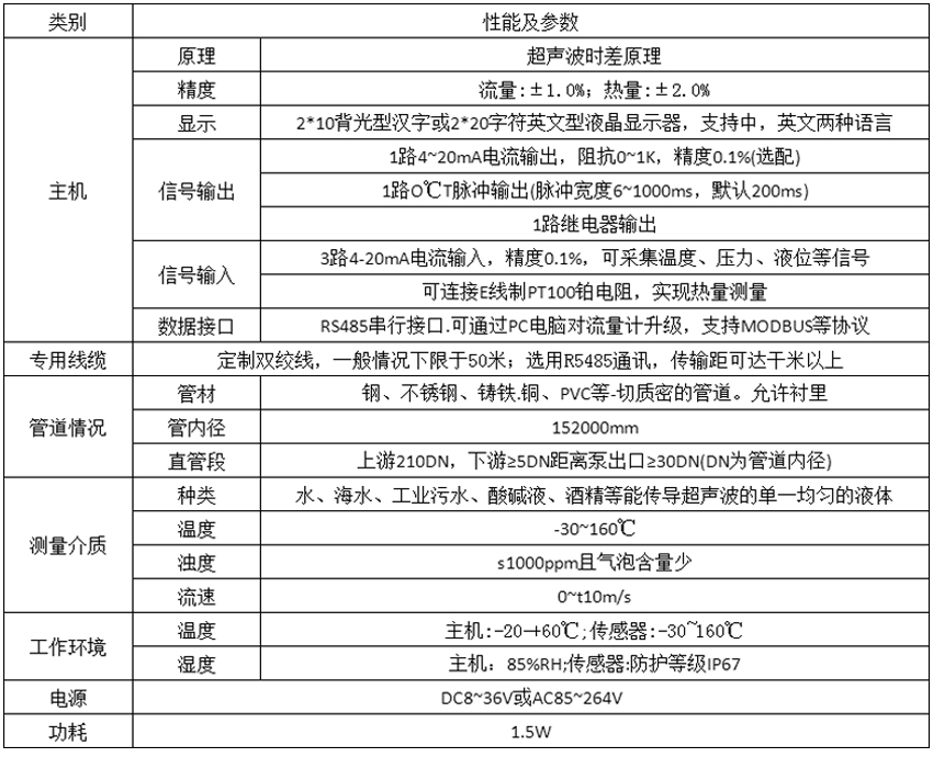 外夾式超聲波流量計(jì)參數(shù)