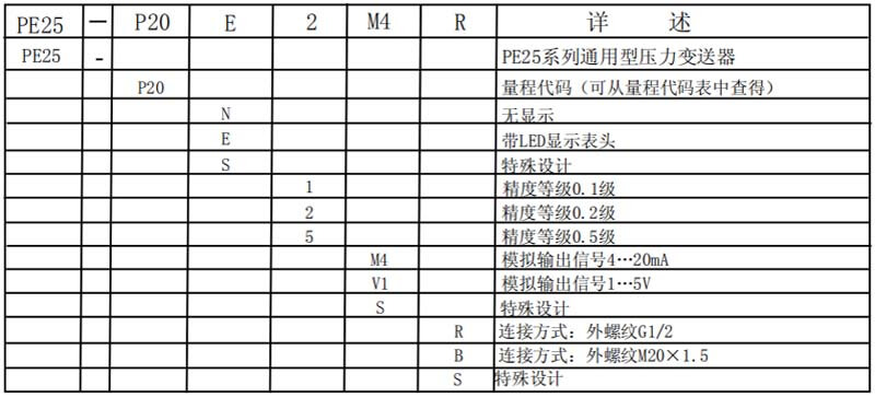 通用型壓力變送器選型表